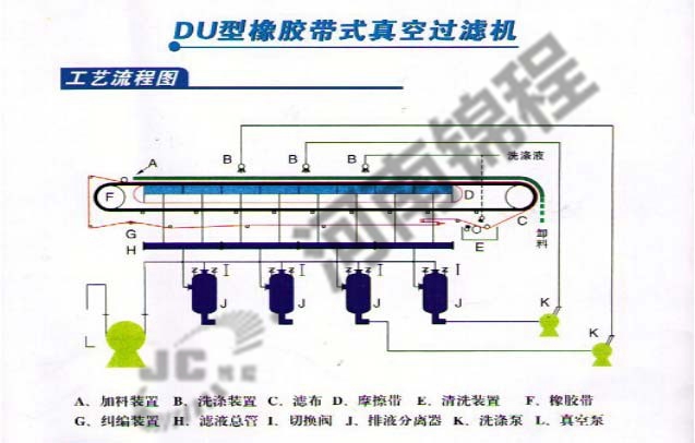 真空帶式過濾機(圖1)